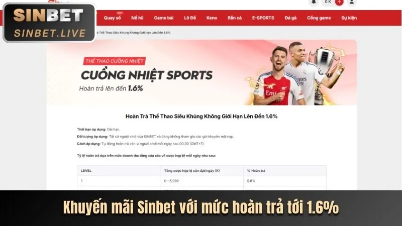 Cá Cược Thể Thao xx88 chính thức